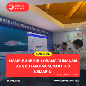 Hampir 845 Ribu Orang Gunakan Angkutan Umum, Saat H-3 Kemarin