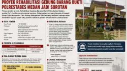Dugaan “Pengantin” Tender Rp1,5 Miliar Rehabilitasi Gedung Barang Bukti Polrestabes Medan di Dinas CKTR Deli Serdang Disorot