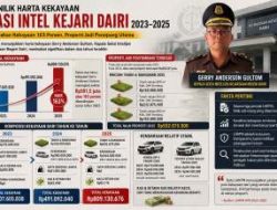 Menilik Harta Kekayaan Kasi Intel Kejari Dairi 2023–2025