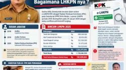 Siapakah Sosok Andres Simanjuntak di DPRD Medan, Bagaimana LHKPN nya ?