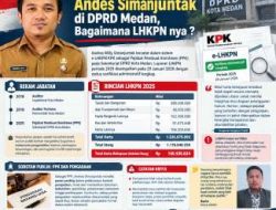 Siapakah Sosok Andres Simanjuntak di DPRD Medan, Bagaimana LHKPN nya ?